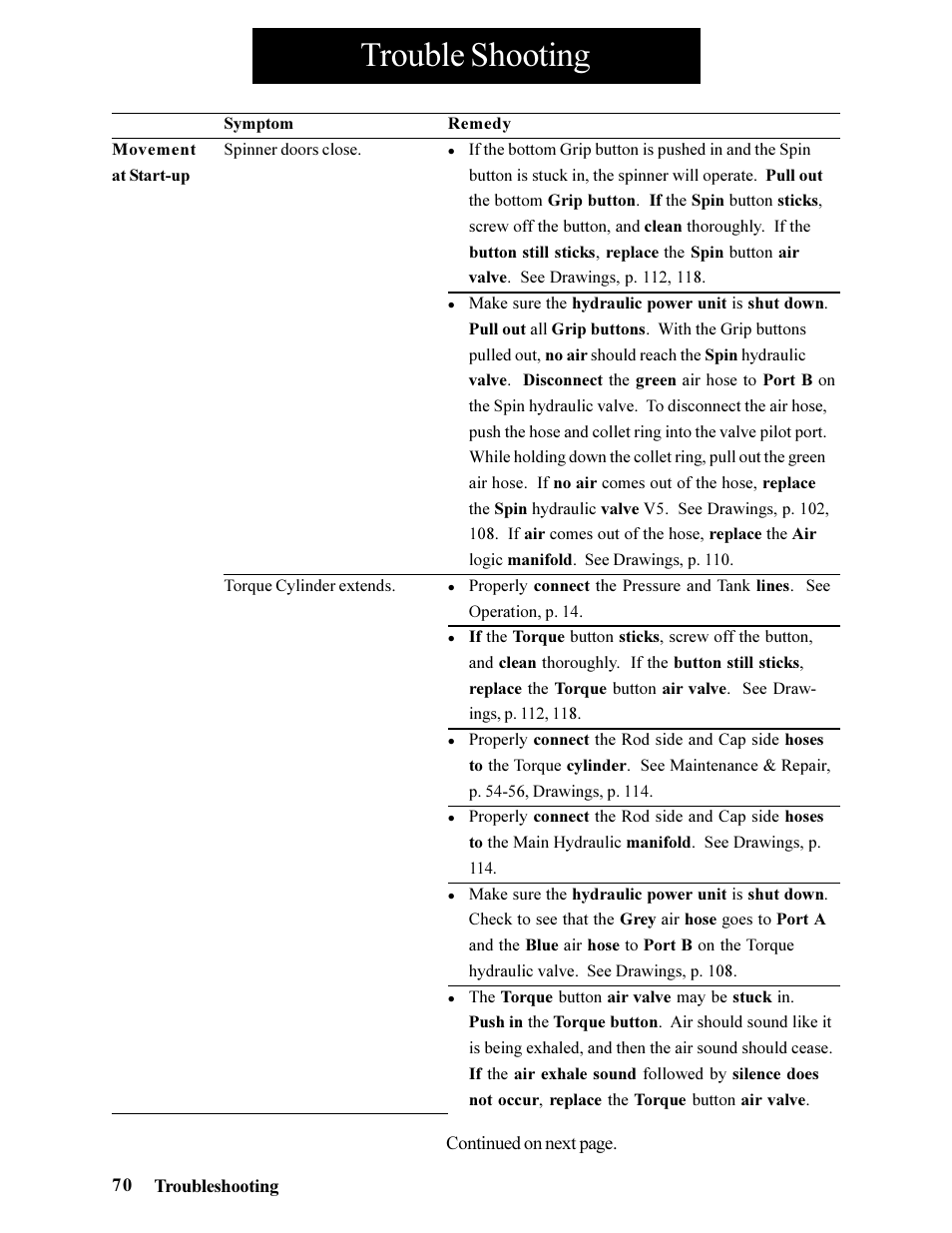 Trouble shooting | Hawk Industries Hawkjaw Jr. Manual 65K-ALS Serial Numbers 4 to 9 User Manual | Page 70 / 139