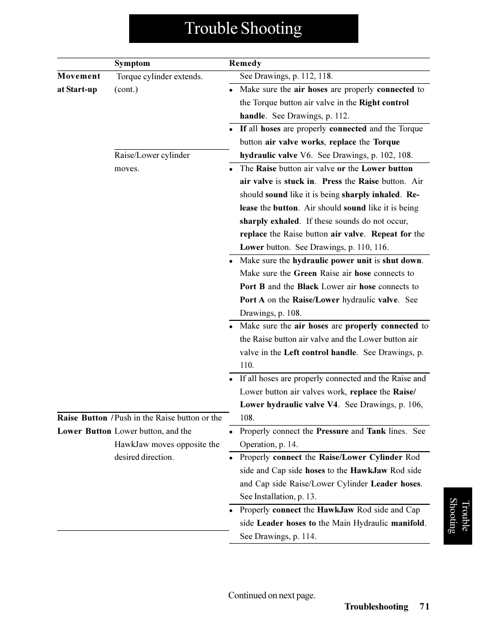 Trouble shooting | Hawk Industries Hawkjaw Jr. Manual 65K-ALS Serial Numbers 4 to 9 User Manual | Page 71 / 139