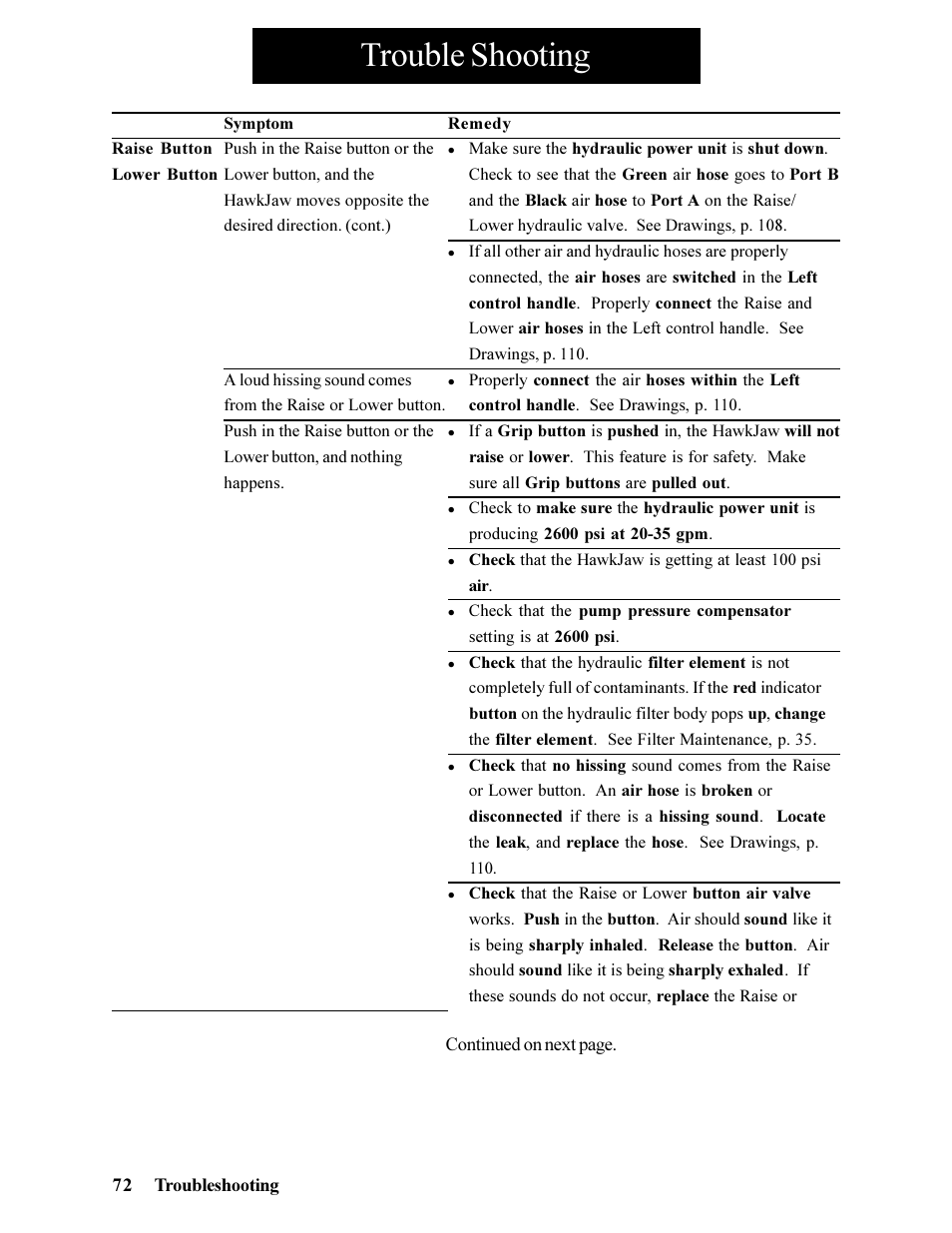 Trouble shooting | Hawk Industries Hawkjaw Jr. Manual 65K-ALS Serial Numbers 4 to 9 User Manual | Page 72 / 139