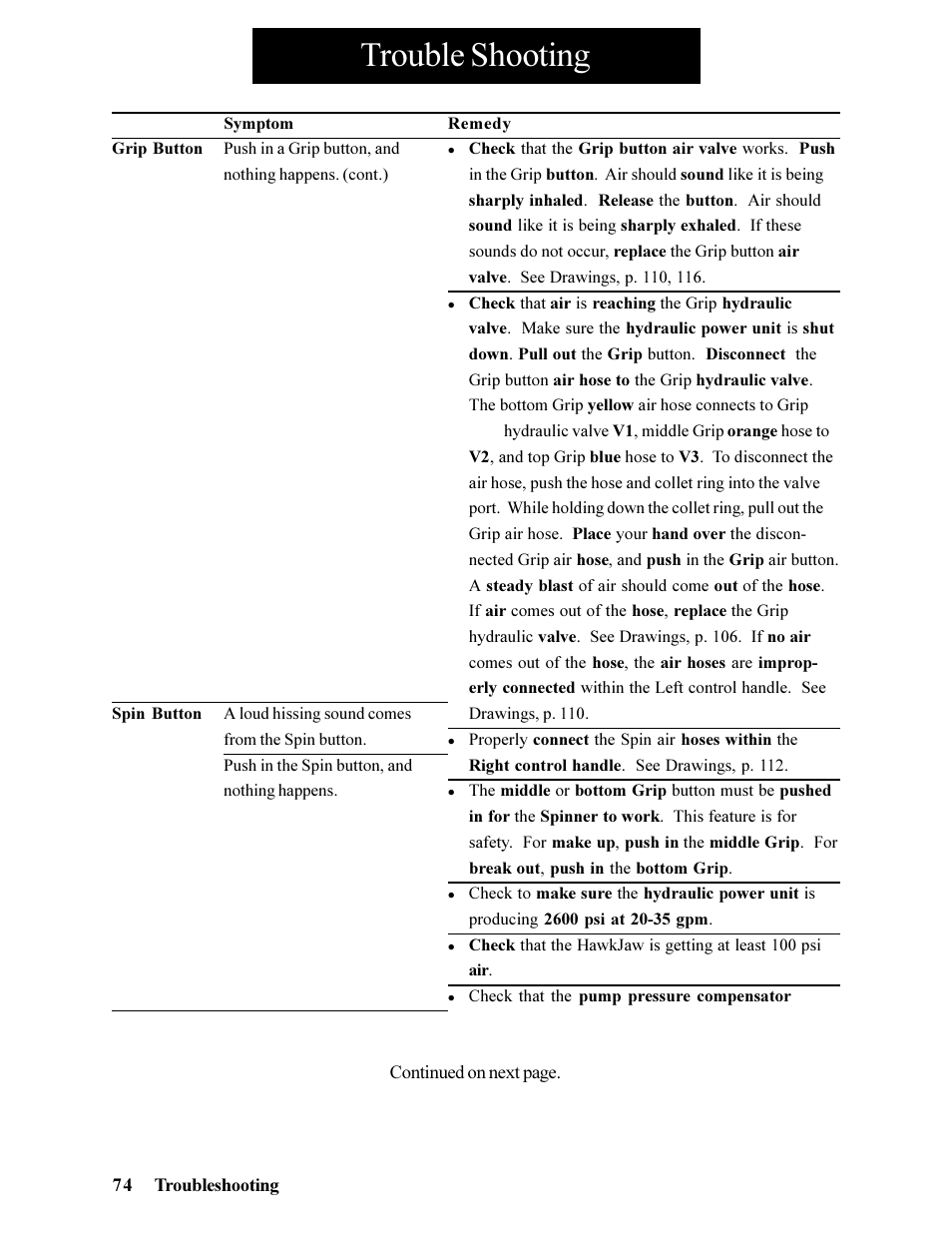 Trouble shooting | Hawk Industries Hawkjaw Jr. Manual 65K-ALS Serial Numbers 4 to 9 User Manual | Page 74 / 139