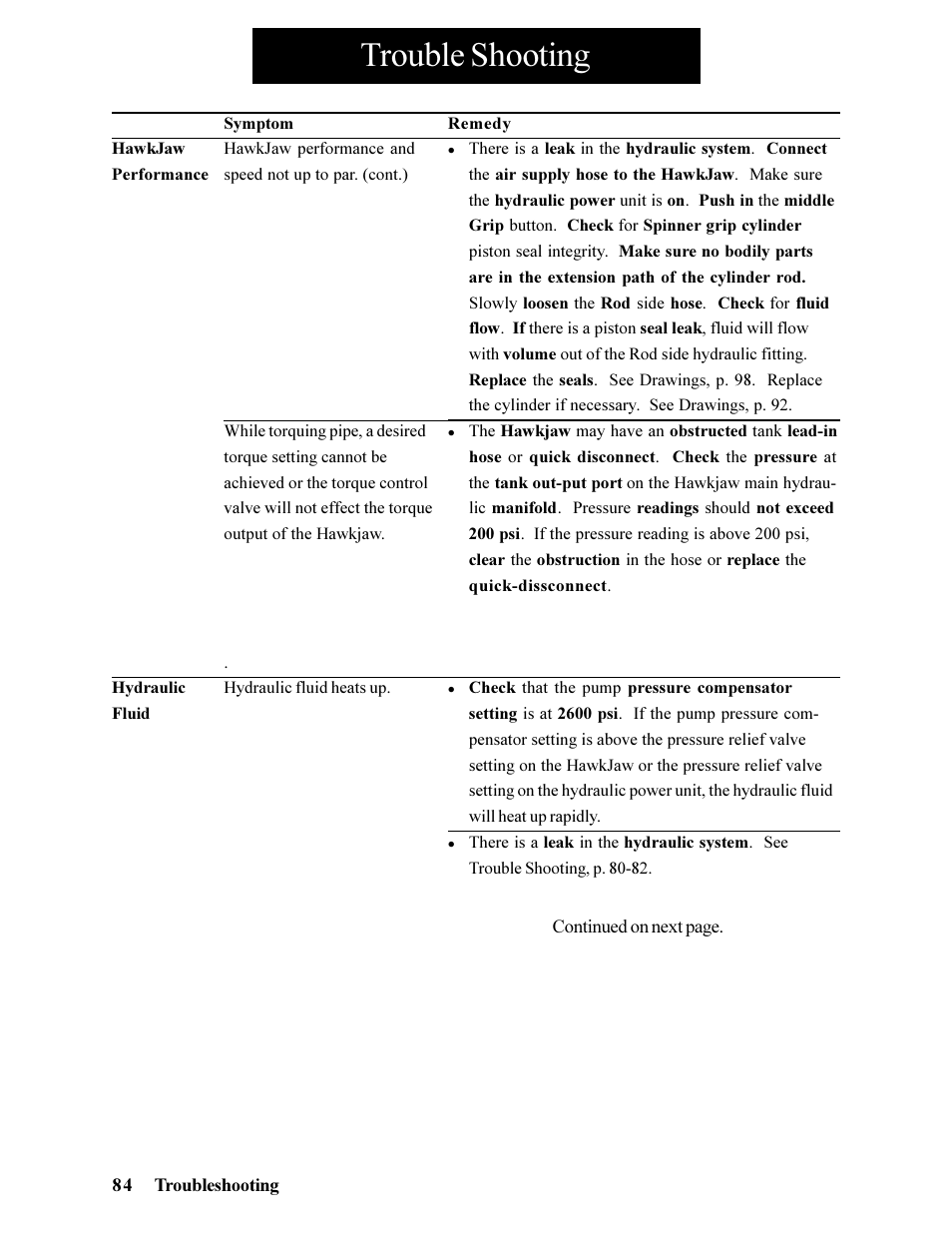 Trouble shooting | Hawk Industries Hawkjaw Jr. Manual 65K-ALS Serial Numbers 4 to 9 User Manual | Page 84 / 139