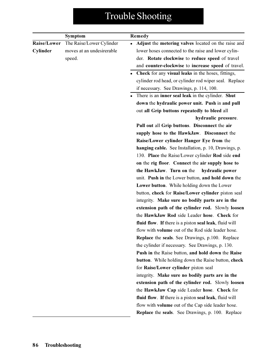 Trouble shooting | Hawk Industries Hawkjaw Jr. Manual 65K-ALS Serial Numbers 4 to 9 User Manual | Page 86 / 139