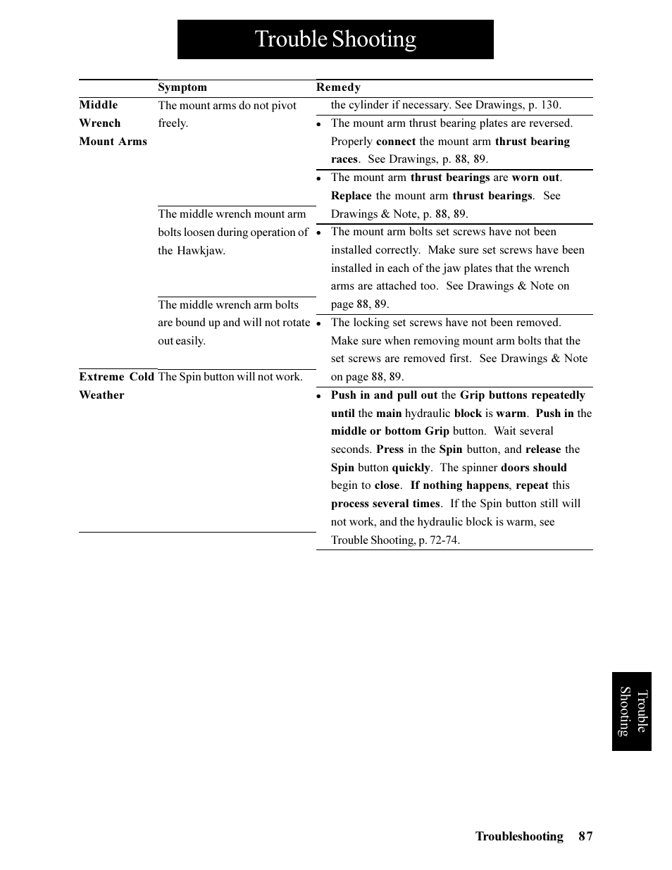 Trouble shooting | Hawk Industries Hawkjaw Jr. Manual 65K-ALS Serial Numbers 4 to 9 User Manual | Page 87 / 139