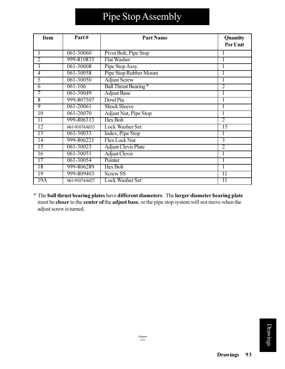 Pipe stop assembly | Hawk Industries Hawkjaw Jr. Manual 65K-ALS Serial Numbers 4 to 9 User Manual | Page 93 / 139