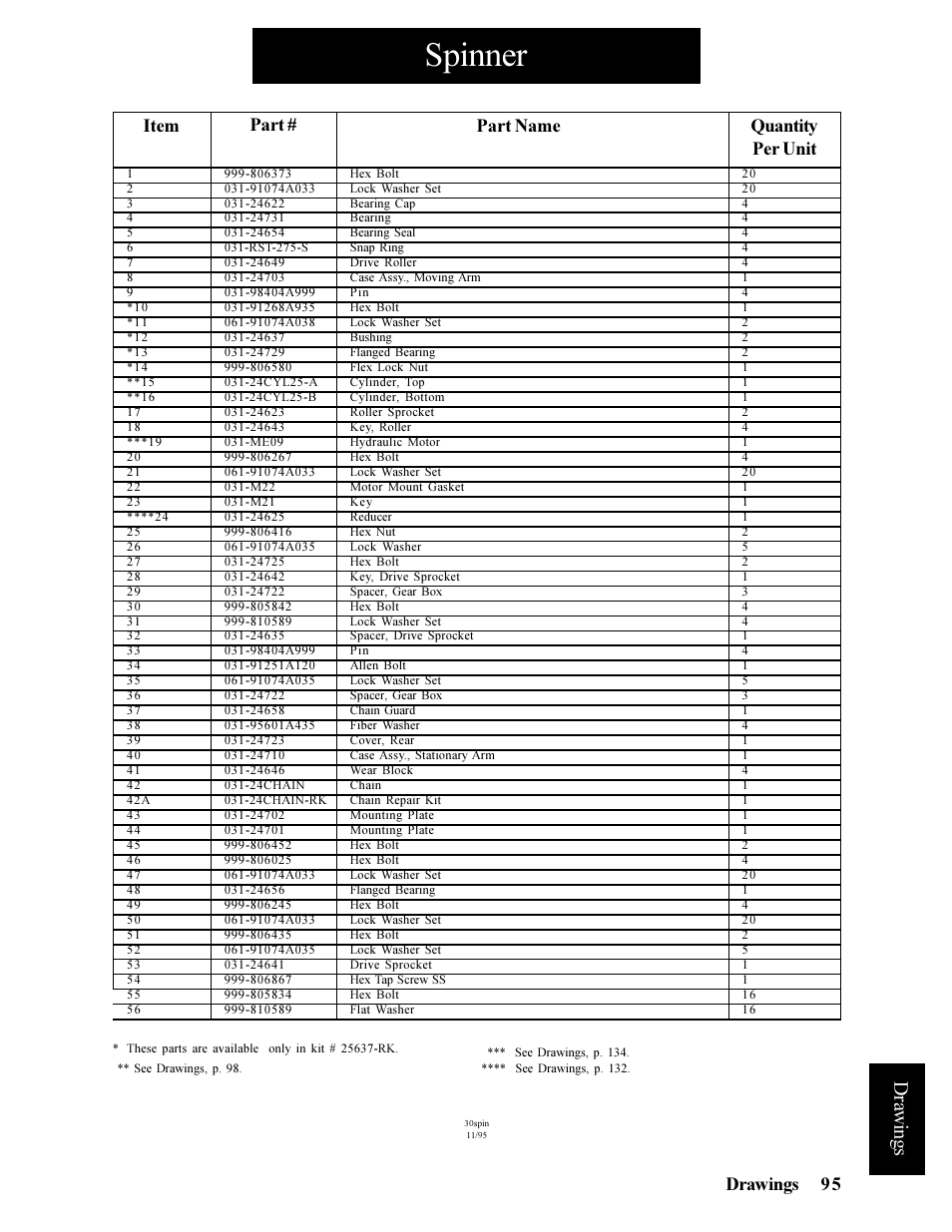 Spinner, Drawings, Part name quantity per unit item part | 95 drawings | Hawk Industries Hawkjaw Jr. Manual 65K-ALS Serial Numbers 4 to 9 User Manual | Page 95 / 139