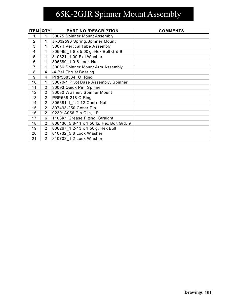 65k-2gjr spinner mount assembly | Hawk Industries Hawkjaw Jr. Manual 65K-2GJR Serial Numbers 21 to 32 User Manual | Page 101 / 147