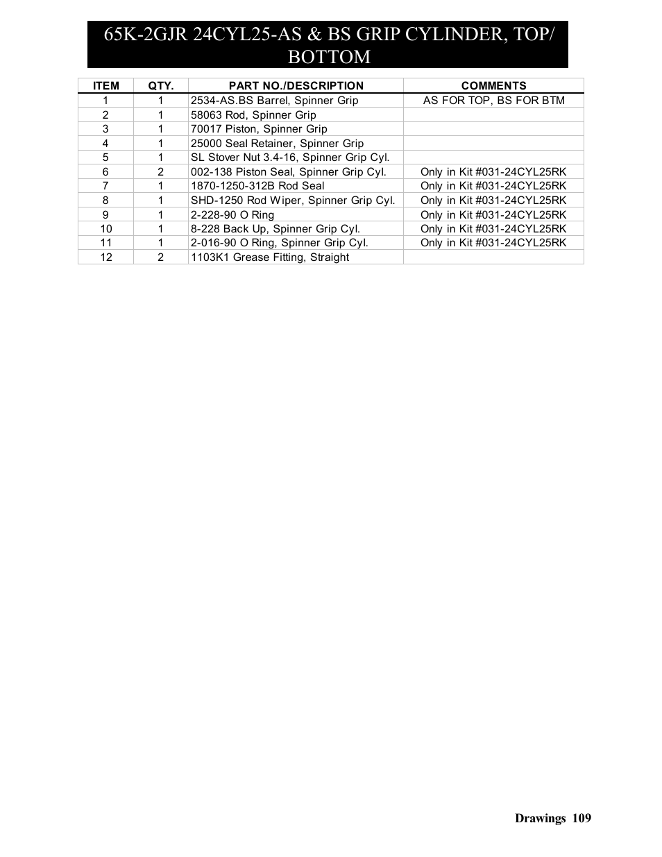 Hawk Industries Hawkjaw Jr. Manual 65K-2GJR Serial Numbers 21 to 32 User Manual | Page 109 / 147