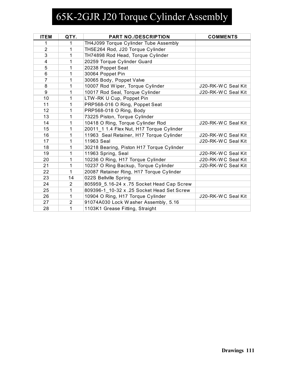 Hawk Industries Hawkjaw Jr. Manual 65K-2GJR Serial Numbers 21 to 32 User Manual | Page 111 / 147