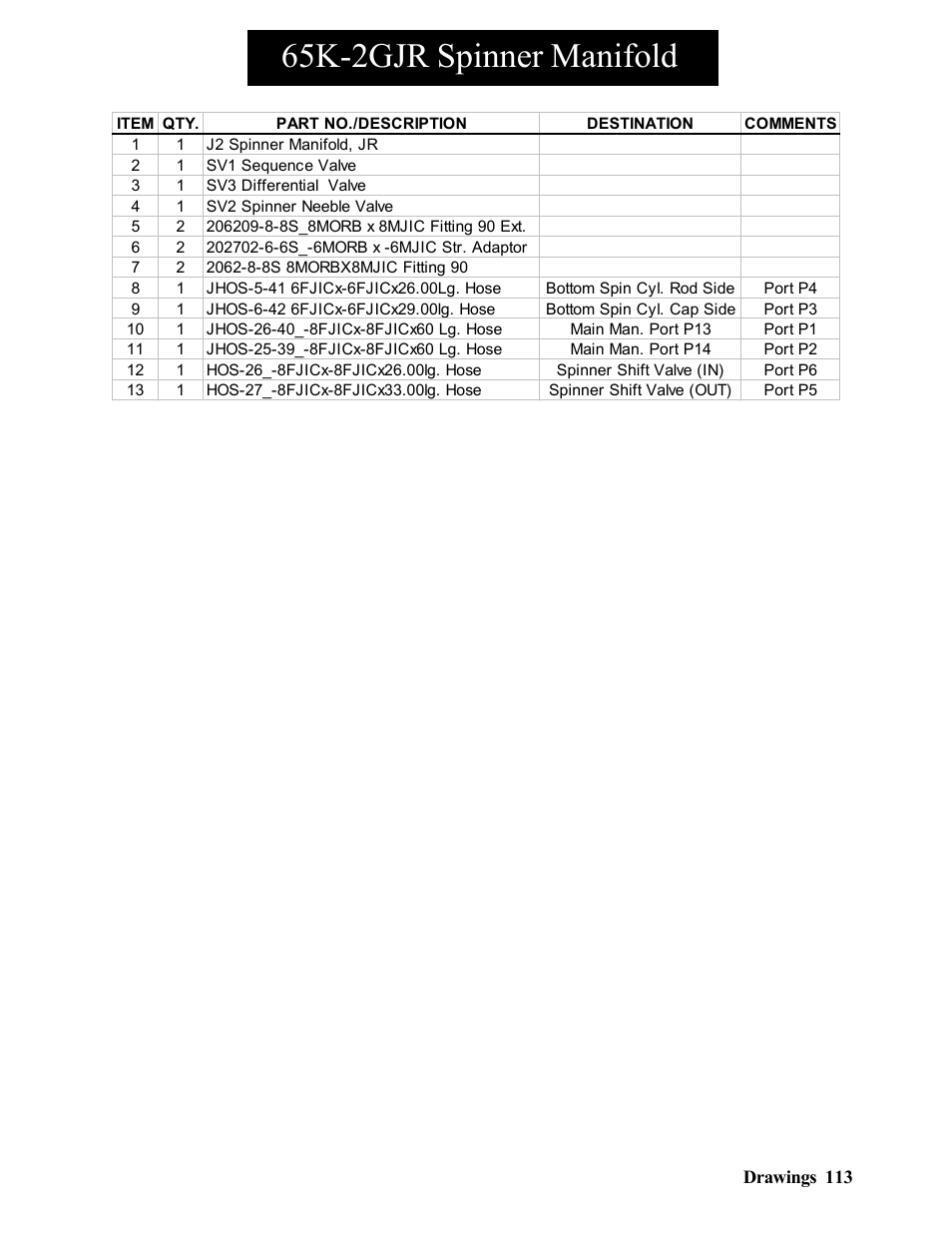 65k-2gjr spinner manifold | Hawk Industries Hawkjaw Jr. Manual 65K-2GJR Serial Numbers 21 to 32 User Manual | Page 113 / 147