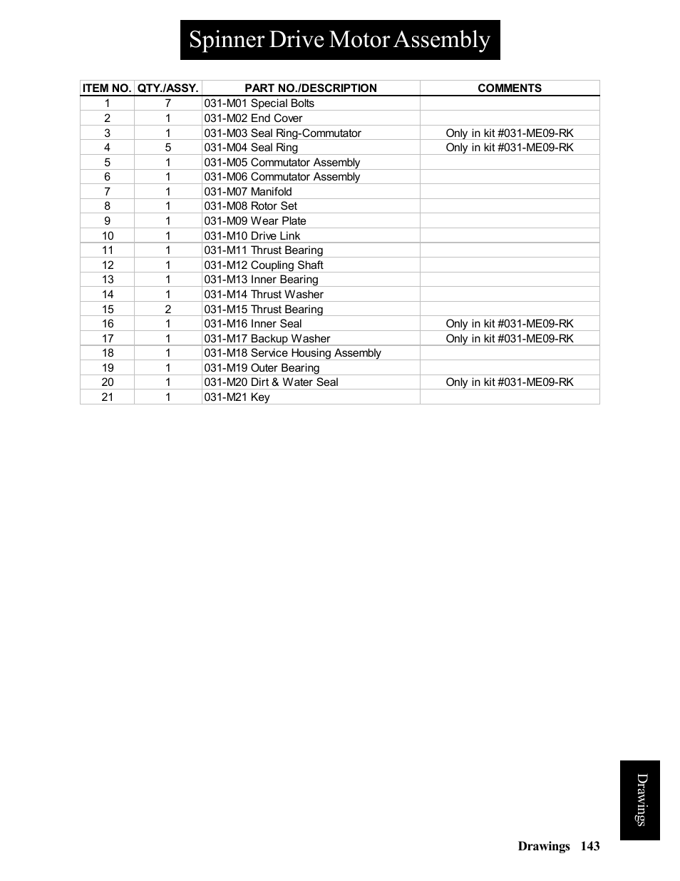 Spinner drive motor assembly, Drawings | Hawk Industries Hawkjaw Jr. Manual 65K-2GJR Serial Numbers 21 to 32 User Manual | Page 143 / 147