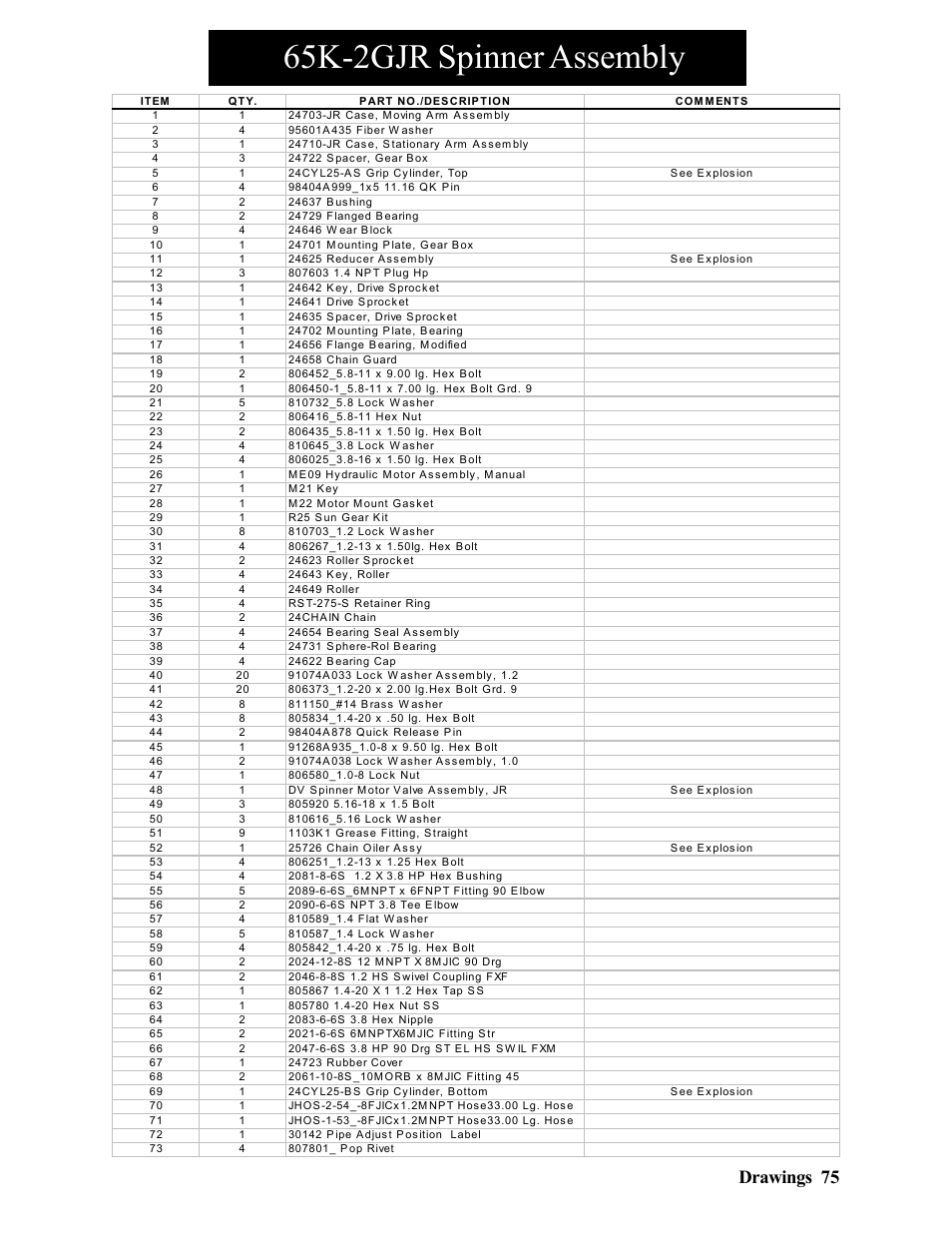 65k-2gjr spinner assembly, 75 drawings | Hawk Industries Hawkjaw Jr. Manual 65K-2GJR Serial Numbers 21 to 32 User Manual | Page 75 / 147