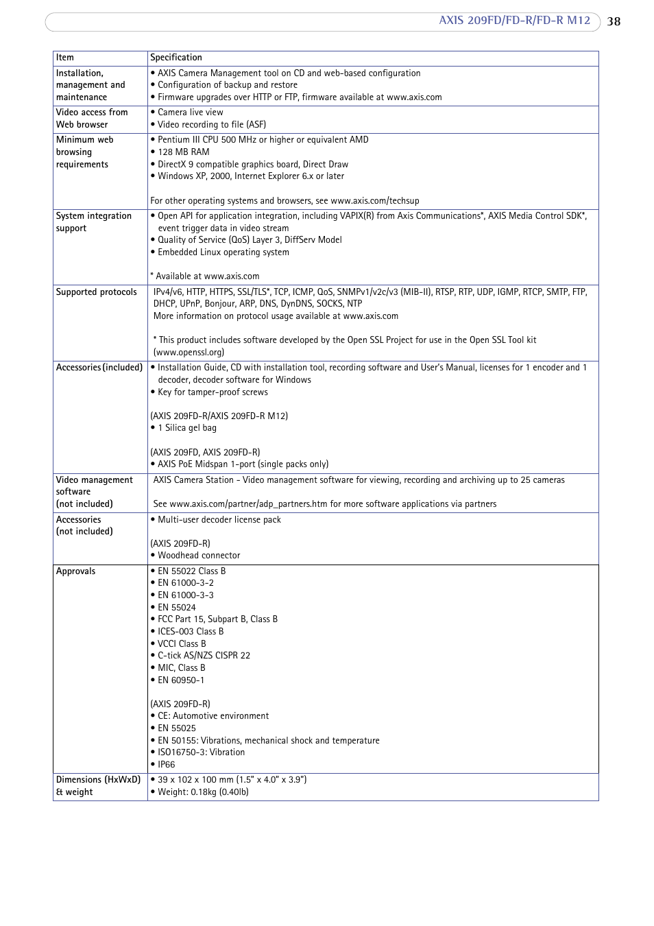 Axis Communications 209 FD-R M12 User Manual | Page 38 / 46
