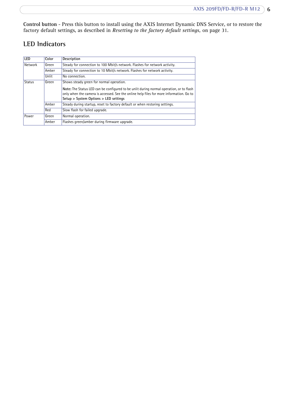 Led indicators | Axis Communications 209 FD-R M12 User Manual | Page 6 / 46