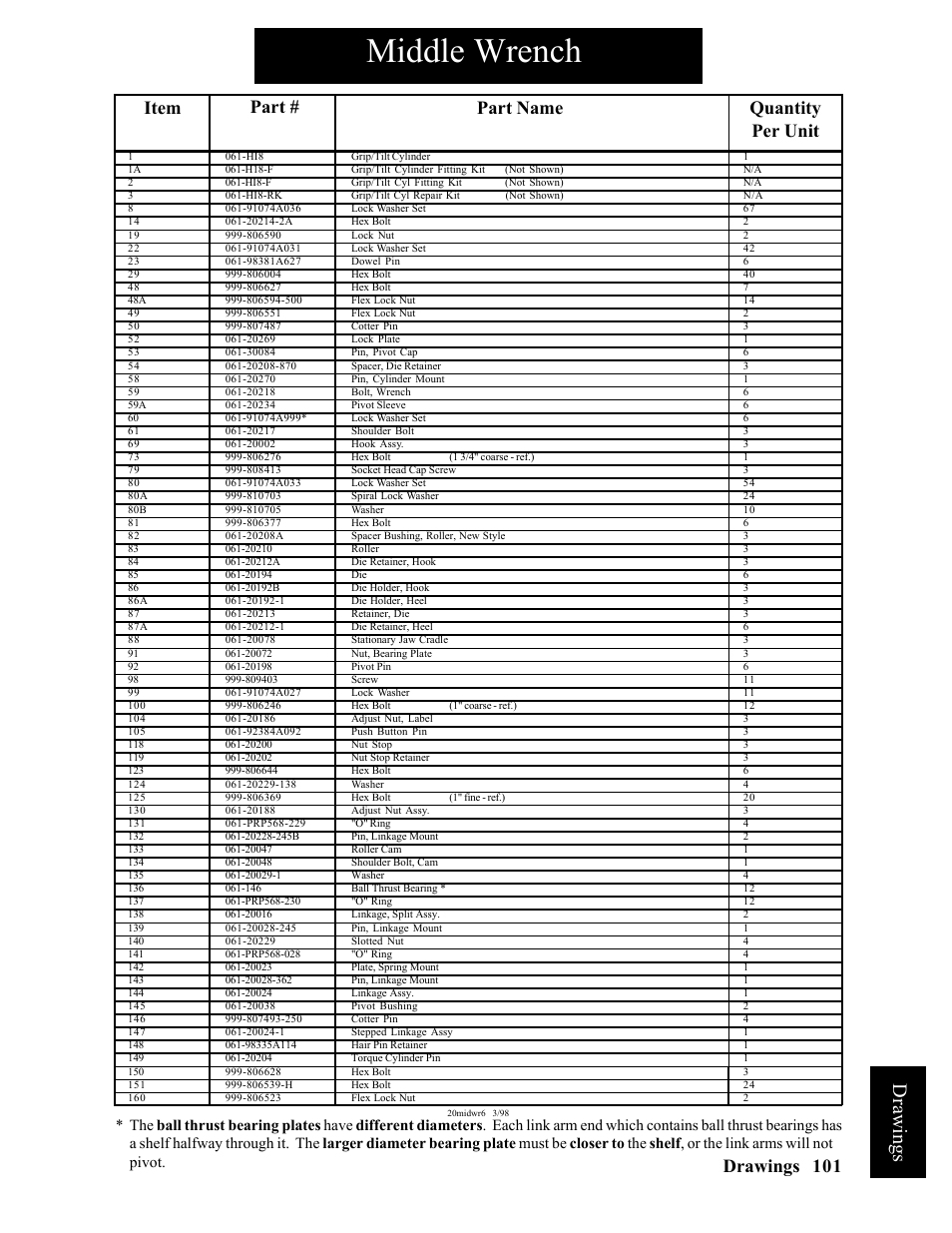 Middle wrench, Drawings, 101 drawings | Part name quantity per unit item part | Hawk Industries Hawkjaw Sr. Manual ALS Serial Numbers 1 to 100 User Manual | Page 101 / 159