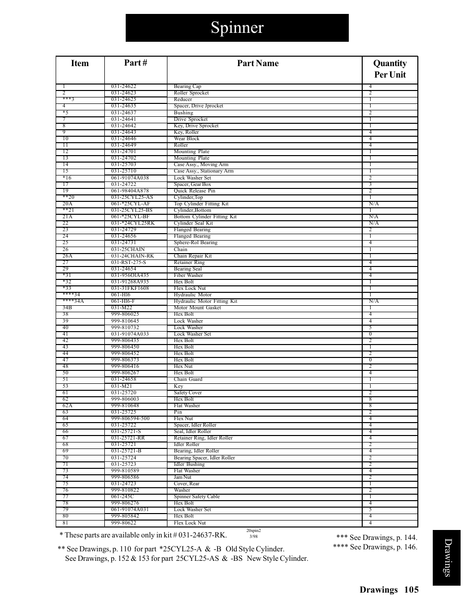 Spinner, Drawings | Hawk Industries Hawkjaw Sr. Manual ALS Serial Numbers 1 to 100 User Manual | Page 105 / 159