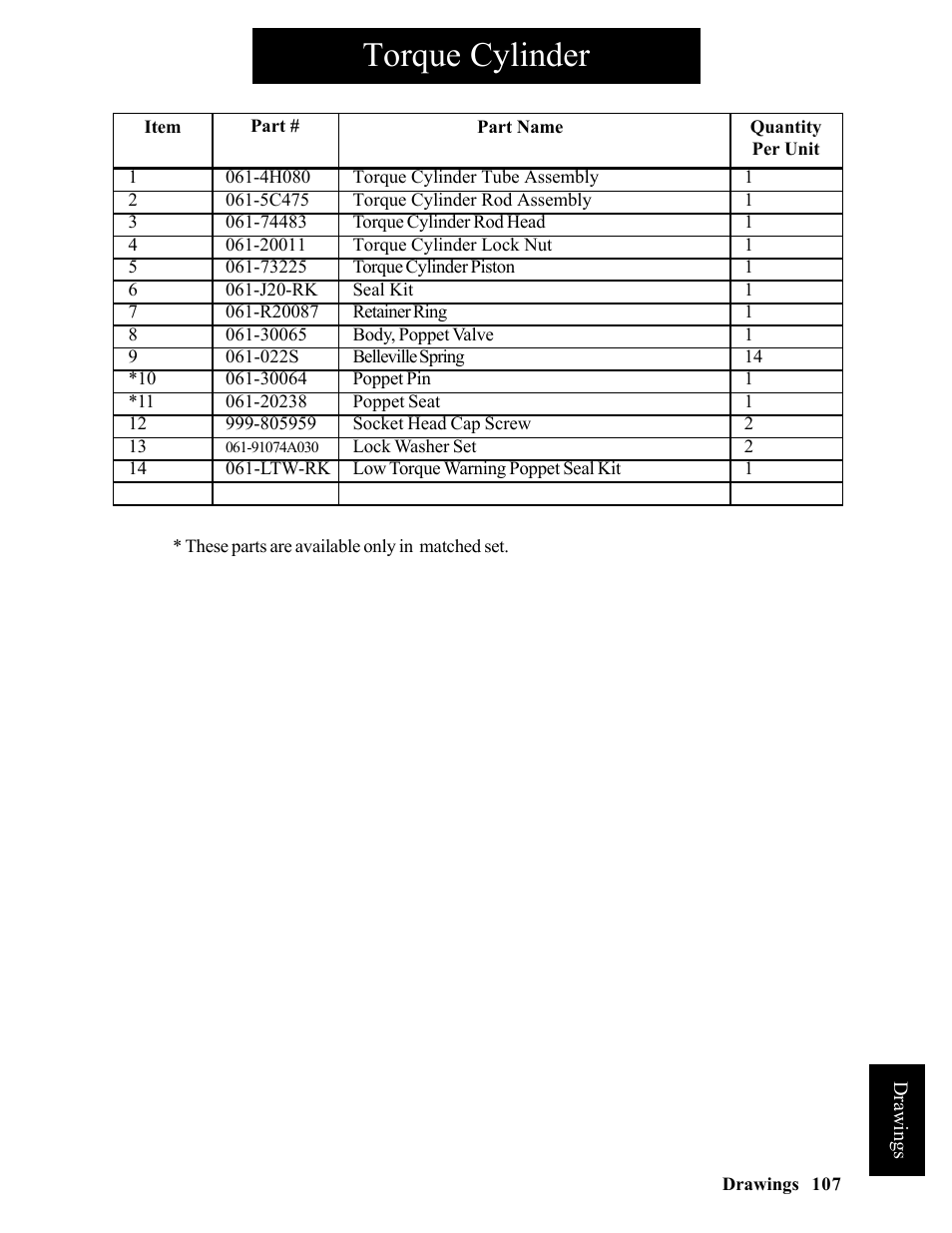 Torque cylinder | Hawk Industries Hawkjaw Sr. Manual ALS Serial Numbers 1 to 100 User Manual | Page 107 / 159