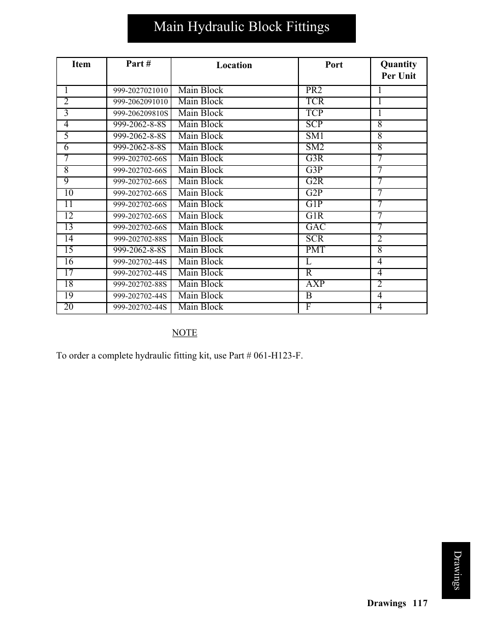 Main hydraulic block fittings | Hawk Industries Hawkjaw Sr. Manual ALS Serial Numbers 1 to 100 User Manual | Page 117 / 159