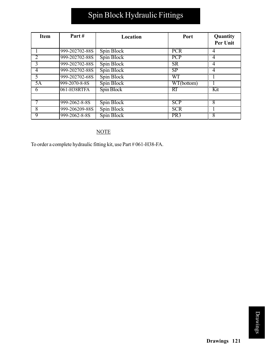 Spin block hydraulic fittings | Hawk Industries Hawkjaw Sr. Manual ALS Serial Numbers 1 to 100 User Manual | Page 121 / 159