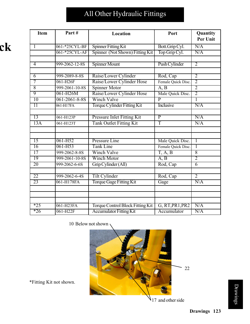 All other hydraulic fittings | Hawk Industries Hawkjaw Sr. Manual ALS Serial Numbers 1 to 100 User Manual | Page 123 / 159