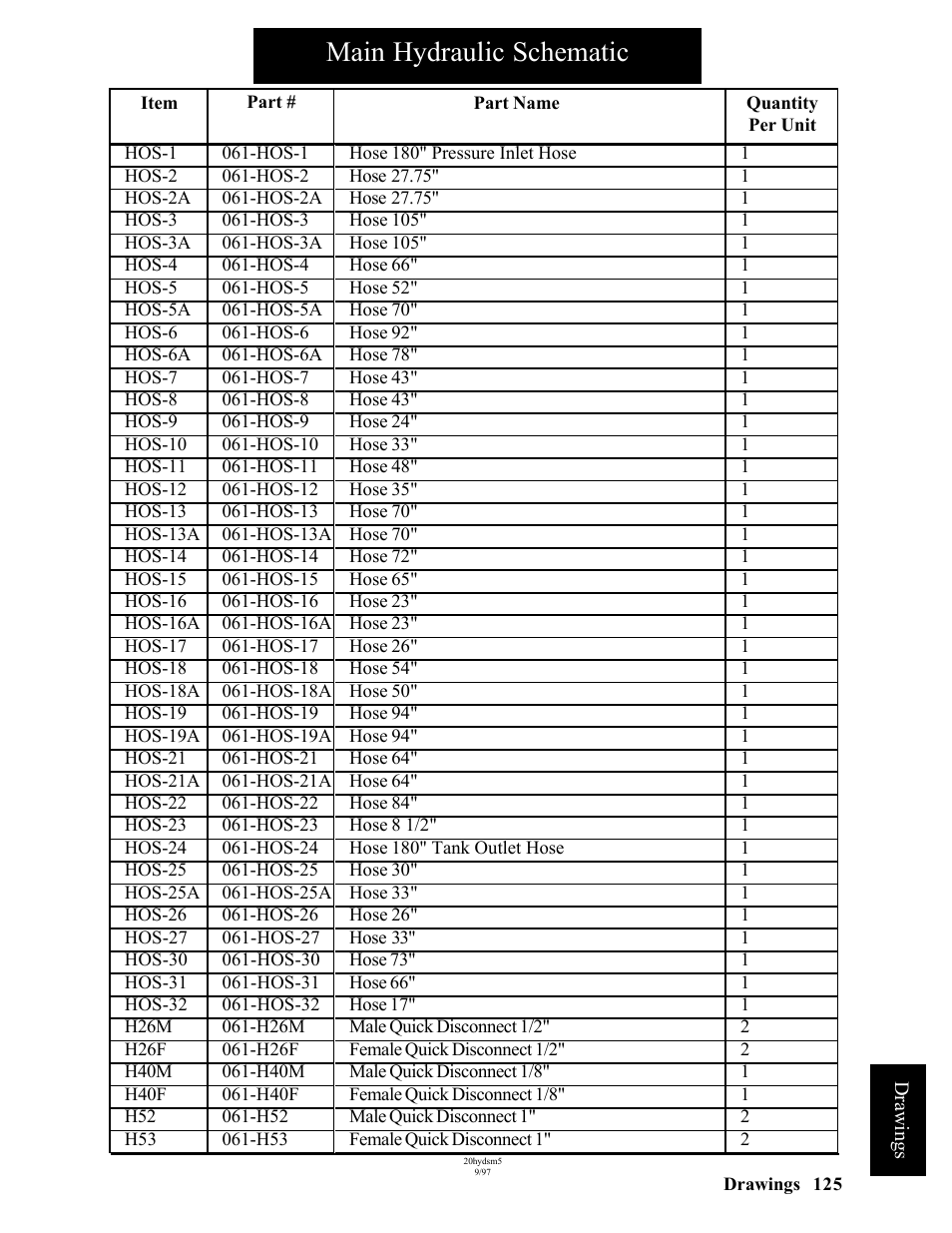 Main hydraulic schematic | Hawk Industries Hawkjaw Sr. Manual ALS Serial Numbers 1 to 100 User Manual | Page 125 / 159