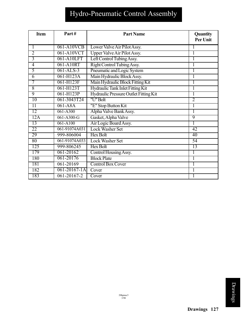 Hydro-pneumatic control assembly | Hawk Industries Hawkjaw Sr. Manual ALS Serial Numbers 1 to 100 User Manual | Page 127 / 159