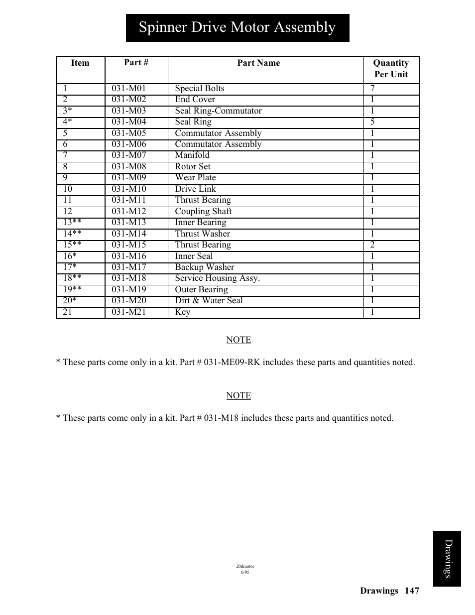 Spinner drive motor assembly | Hawk Industries Hawkjaw Sr. Manual ALS Serial Numbers 1 to 100 User Manual | Page 147 / 159