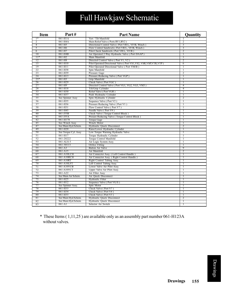 Full hawkjaw schematic | Hawk Industries Hawkjaw Sr. Manual ALS Serial Numbers 1 to 100 User Manual | Page 155 / 159