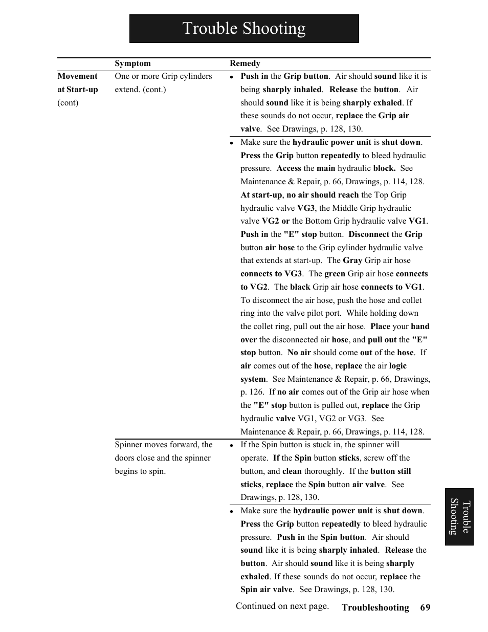 Trouble shooting | Hawk Industries Hawkjaw Sr. Manual ALS Serial Numbers 1 to 100 User Manual | Page 69 / 159