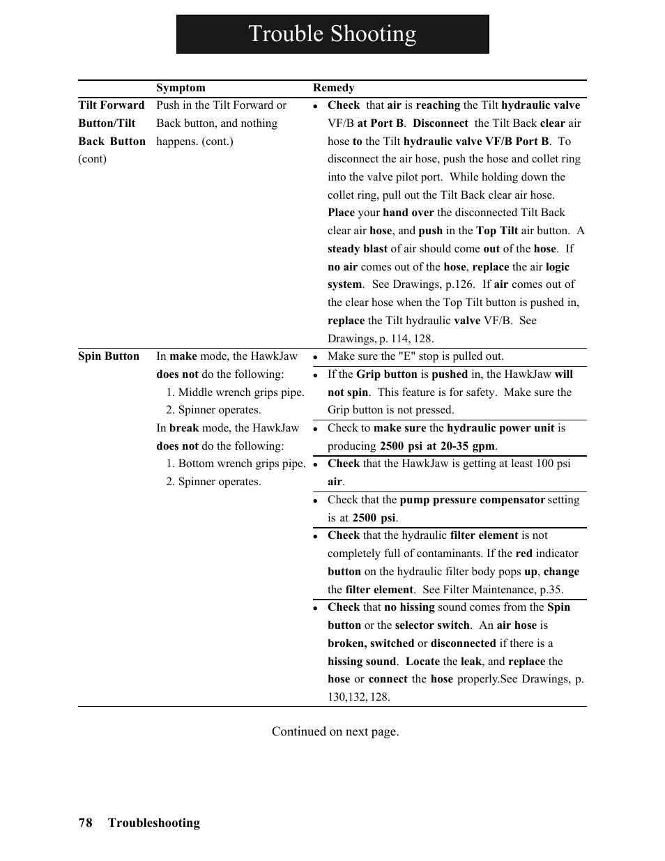 Trouble shooting | Hawk Industries Hawkjaw Sr. Manual ALS Serial Numbers 1 to 100 User Manual | Page 78 / 159