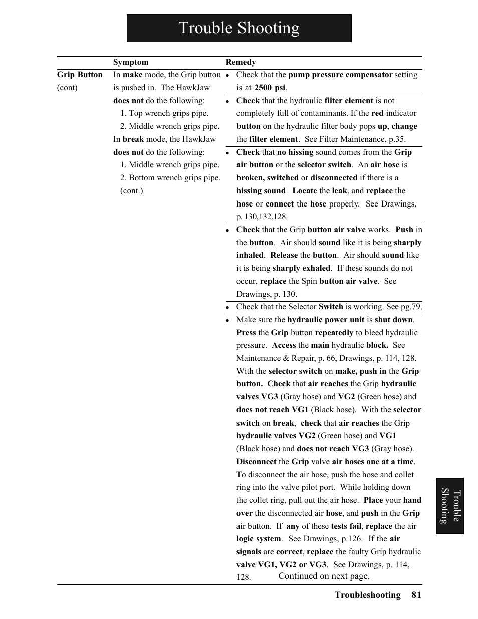 Trouble shooting | Hawk Industries Hawkjaw Sr. Manual ALS Serial Numbers 1 to 100 User Manual | Page 81 / 159