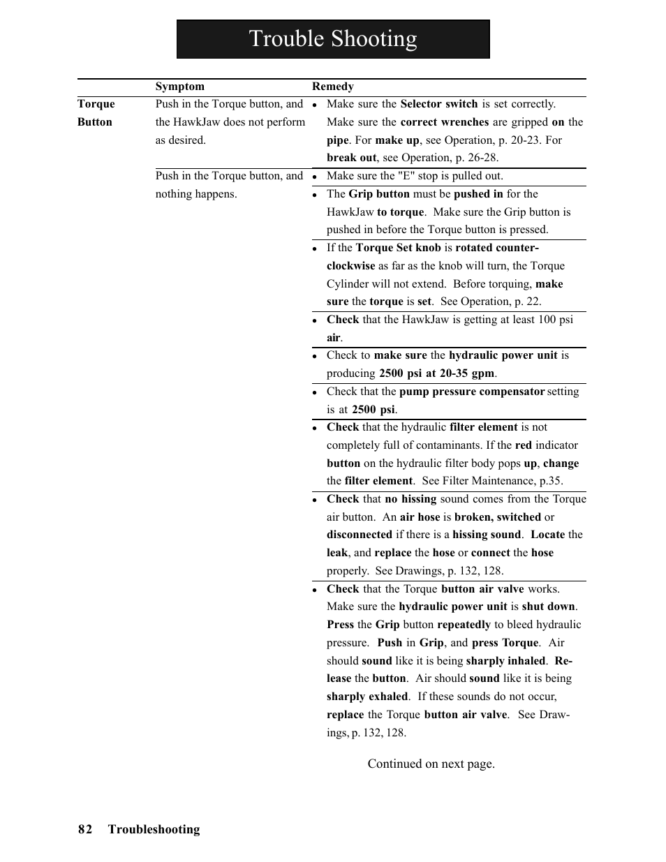 Trouble shooting | Hawk Industries Hawkjaw Sr. Manual ALS Serial Numbers 1 to 100 User Manual | Page 82 / 159