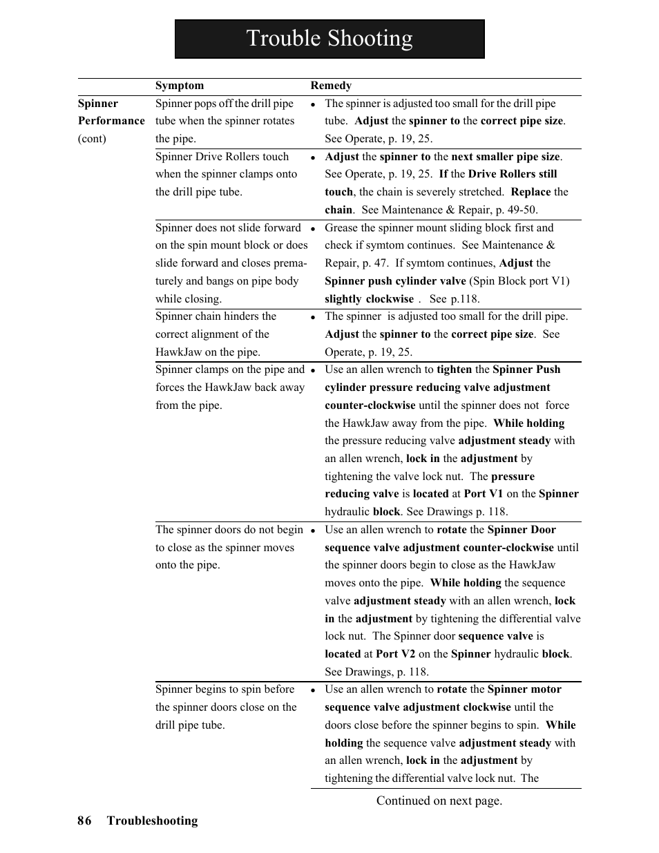 Trouble shooting | Hawk Industries Hawkjaw Sr. Manual ALS Serial Numbers 1 to 100 User Manual | Page 86 / 159