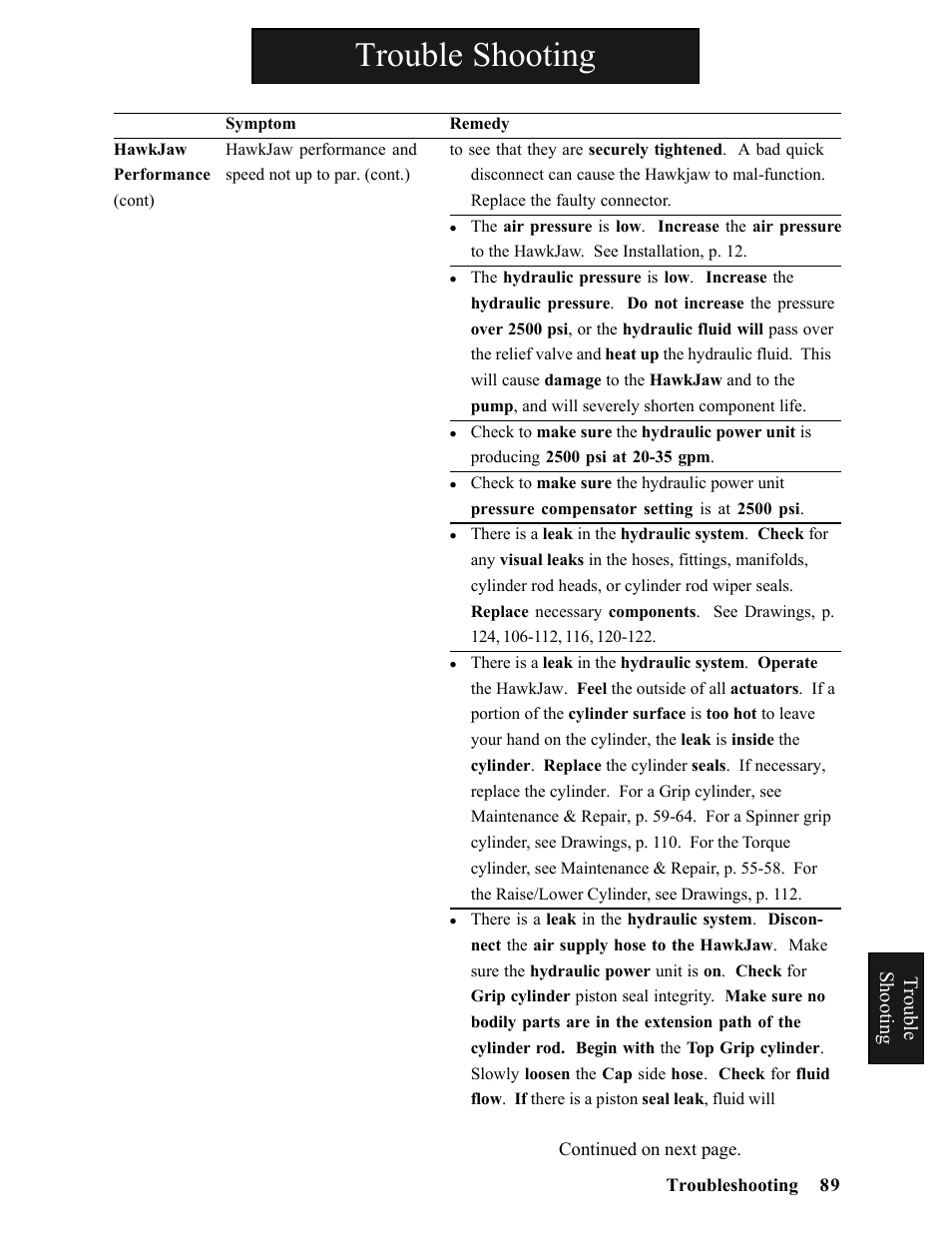 Trouble shooting | Hawk Industries Hawkjaw Sr. Manual ALS Serial Numbers 1 to 100 User Manual | Page 89 / 159