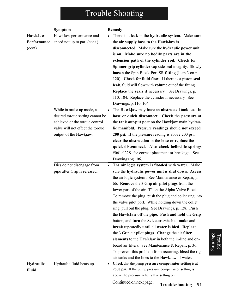 Trouble shooting | Hawk Industries Hawkjaw Sr. Manual ALS Serial Numbers 1 to 100 User Manual | Page 91 / 159