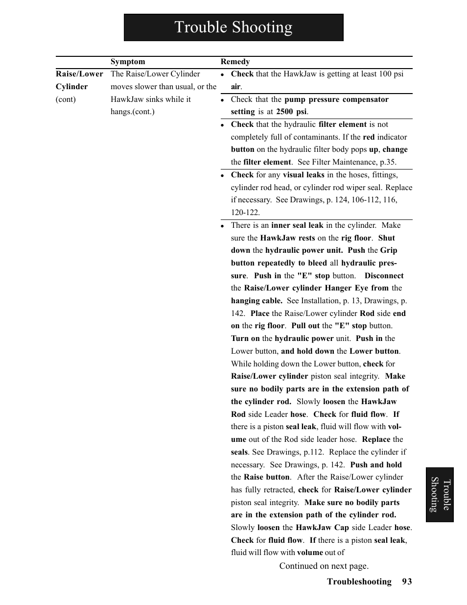 Trouble shooting | Hawk Industries Hawkjaw Sr. Manual ALS Serial Numbers 1 to 100 User Manual | Page 93 / 159