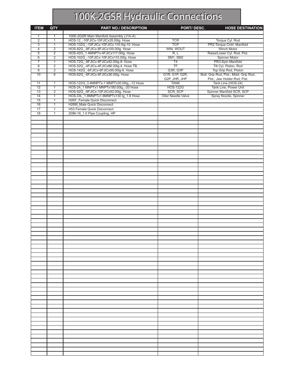 100k-2gsr hydraulic connections | Hawk Industries Hawkjaw Sr. 100K-2GSR M100K Serial Numbers 141 to 200 User Manual | Page 105 / 215