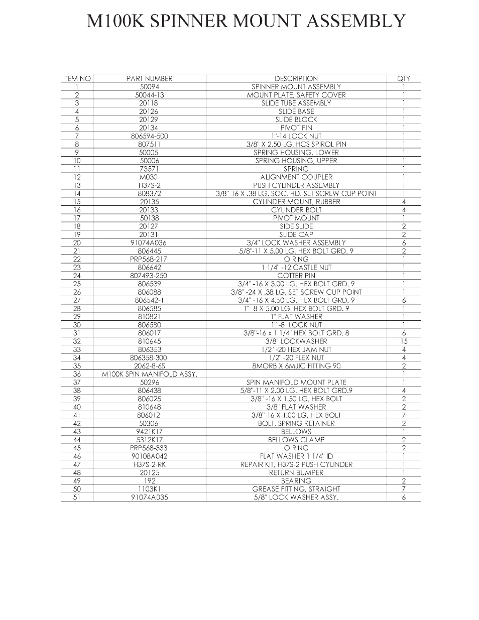 Hawk Industries Hawkjaw Sr. 100K-2GSR M100K Serial Numbers 141 to 200 User Manual | Page 173 / 215