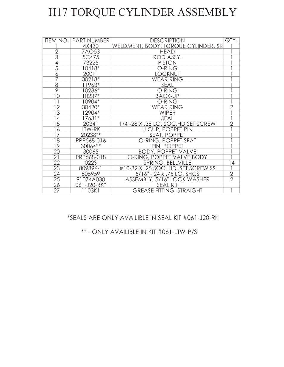 Hawk Industries Hawkjaw Sr. 100K-2GSR M100K Serial Numbers 141 to 200 User Manual | Page 183 / 215