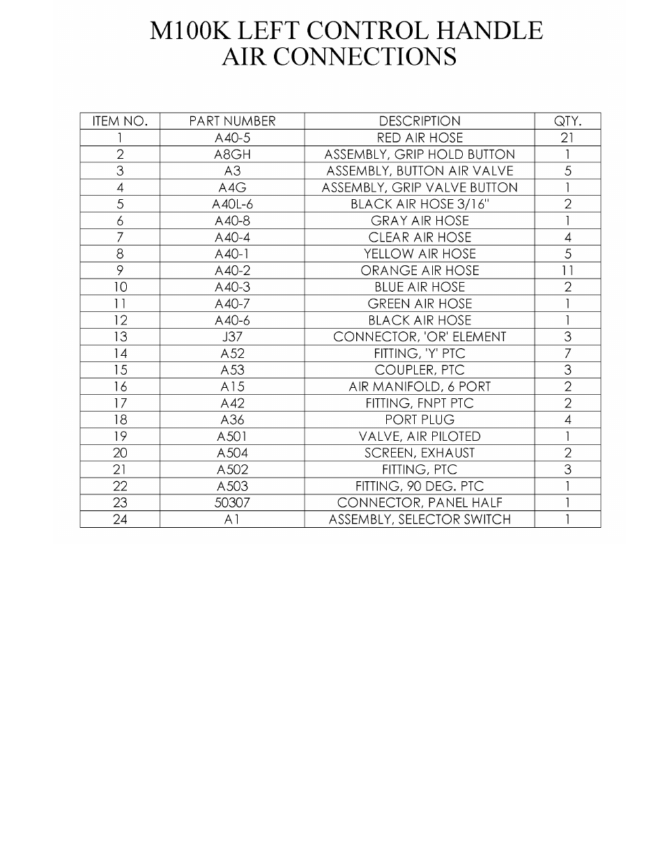 Hawk Industries Hawkjaw Sr. 100K-2GSR M100K Serial Numbers 141 to 200 User Manual | Page 191 / 215