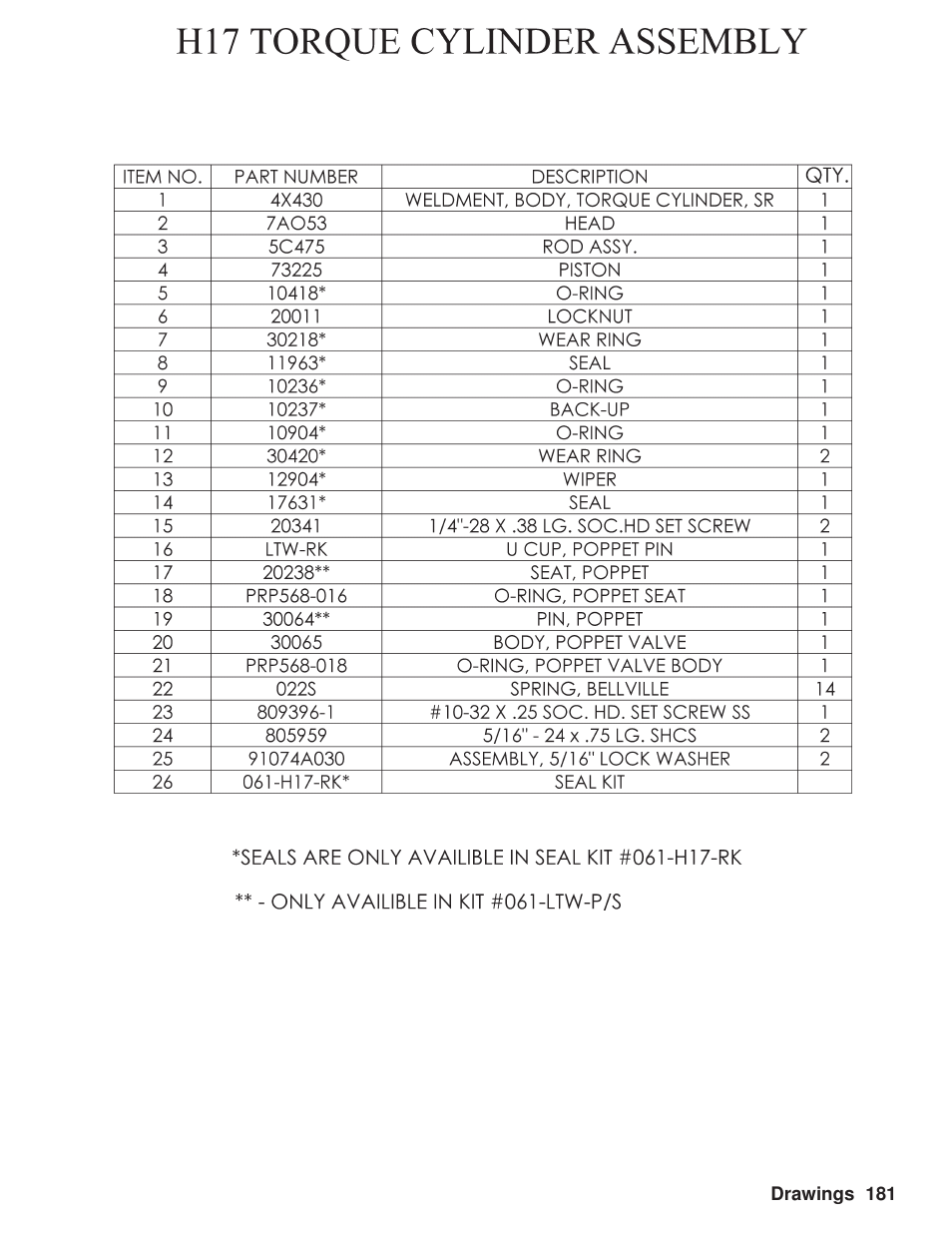 Hawk Industries Hawkjaw Sr. Manual M100K-2GSR Serial Numbers 201 to 370 User Manual | Page 185 / 215