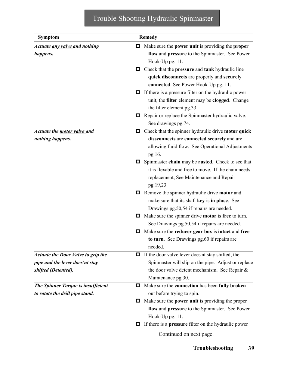 Trouble shooting hydraulic spinmaster | Hawk Industries Spinner Manual 550 HYDRAULIC Serial Numbers 1 to 205 User Manual | Page 39 / 81