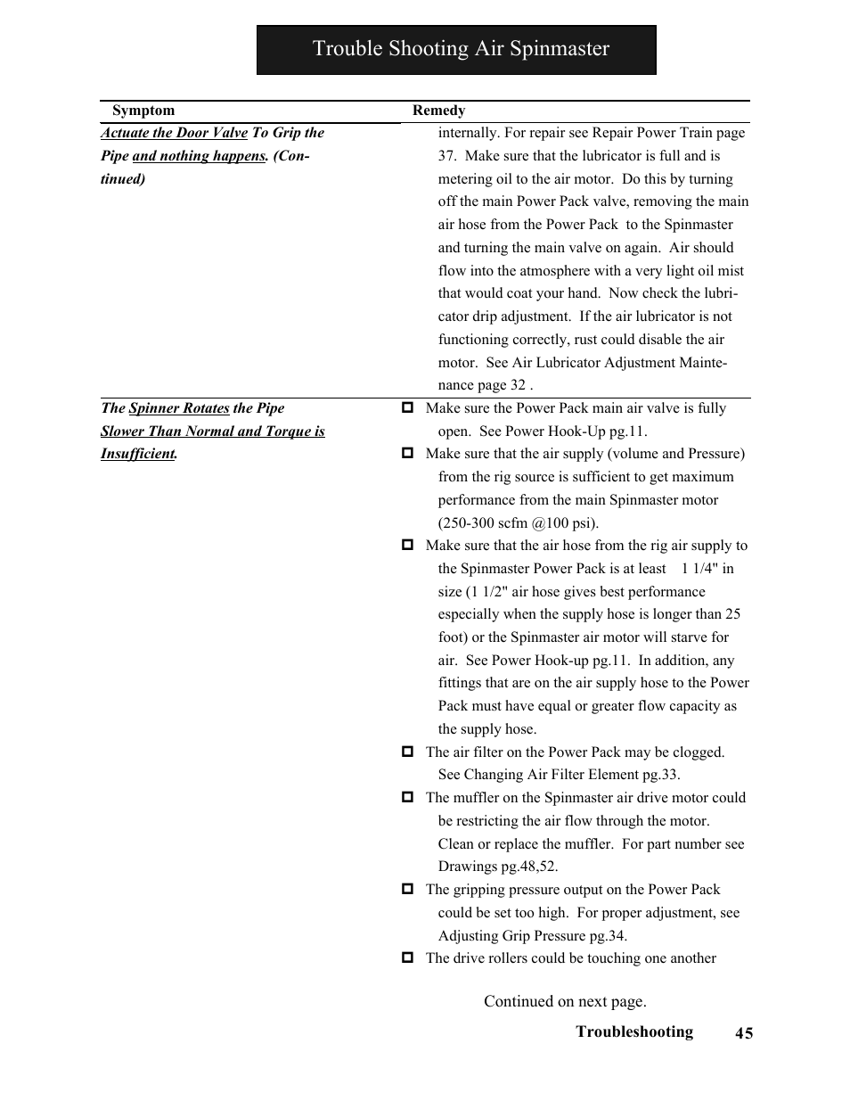 Trouble shooting air spinmaster | Hawk Industries Spinner Manual 550 HYDRAULIC Serial Numbers 1 to 205 User Manual | Page 45 / 81