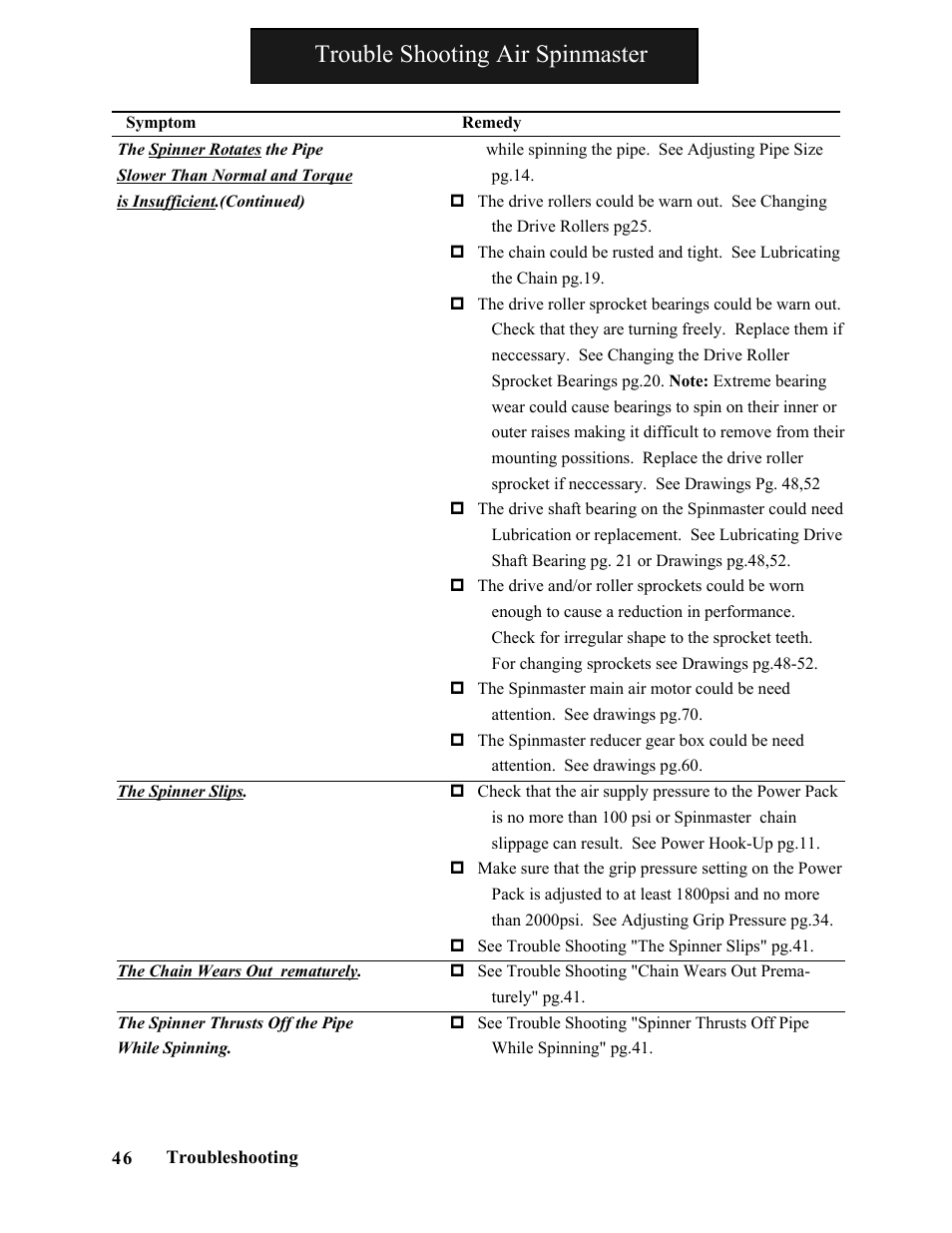 Trouble shooting air spinmaster | Hawk Industries Spinner Manual 550 HYDRAULIC Serial Numbers 1 to 205 User Manual | Page 46 / 81