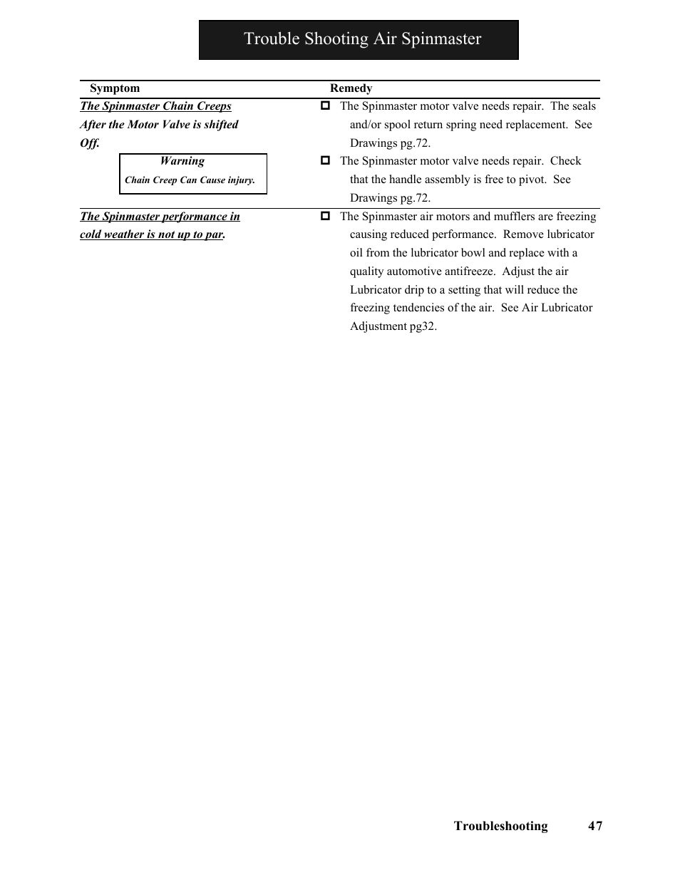 Trouble shooting air spinmaster | Hawk Industries Spinner Manual 550 HYDRAULIC Serial Numbers 1 to 205 User Manual | Page 47 / 81