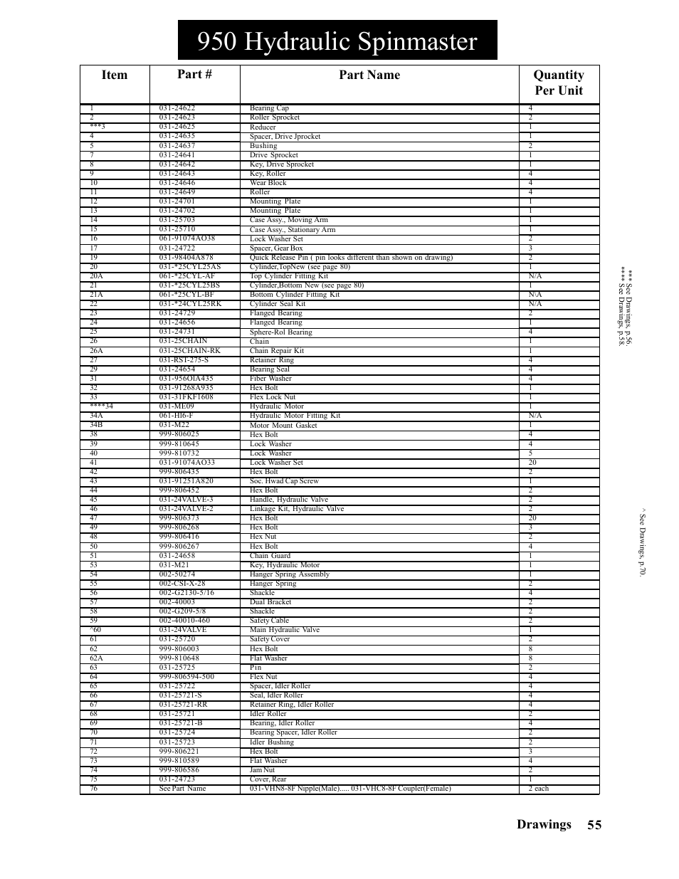 950 hydraulic spinmaster, Part name quantity per unit item part, Drawings | Hawk Industries Spinner Manual 550 HYDRAULIC Serial Numbers 1 to 205 User Manual | Page 55 / 81