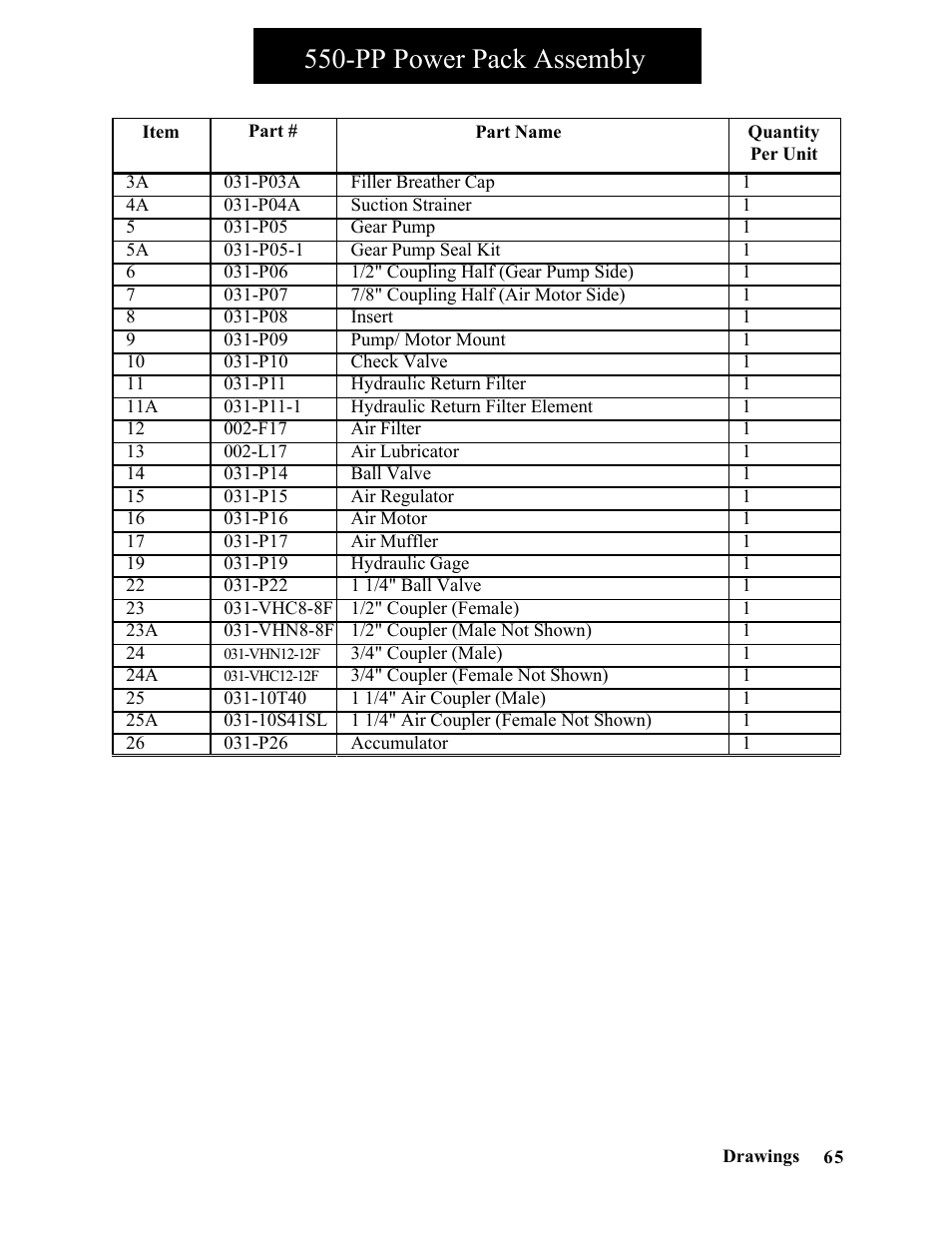 Pp power pack assembly | Hawk Industries Spinner Manual 550 HYDRAULIC Serial Numbers 1 to 205 User Manual | Page 65 / 81