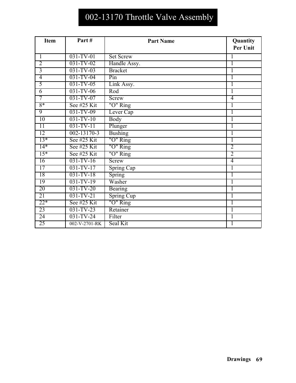 Hawk Industries Spinner Manual 550 HYDRAULIC Serial Numbers 1 to 205 User Manual | Page 69 / 81