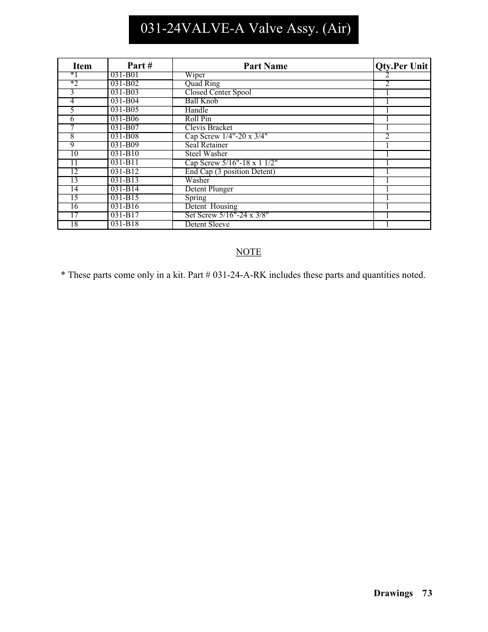 24valve-a valve assy. (air) | Hawk Industries Spinner Manual 550 HYDRAULIC Serial Numbers 1 to 205 User Manual | Page 73 / 81