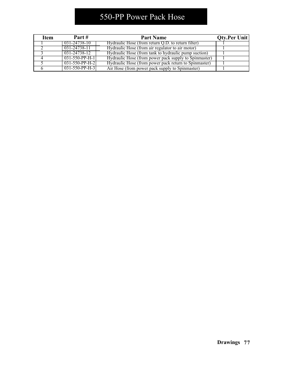 Pp power pack hose | Hawk Industries Spinner Manual 550 HYDRAULIC Serial Numbers 1 to 205 User Manual | Page 77 / 81