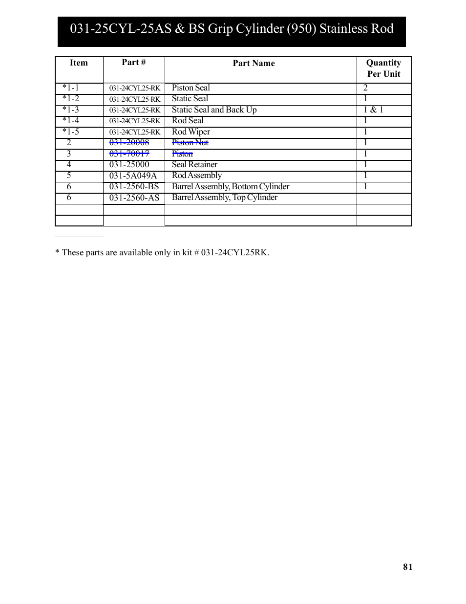 Hawk Industries Spinner Manual 550 HYDRAULIC Serial Numbers 1 to 205 User Manual | Page 81 / 81